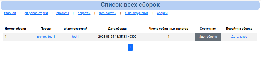 Список сборок