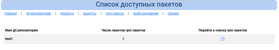 Список пакетов